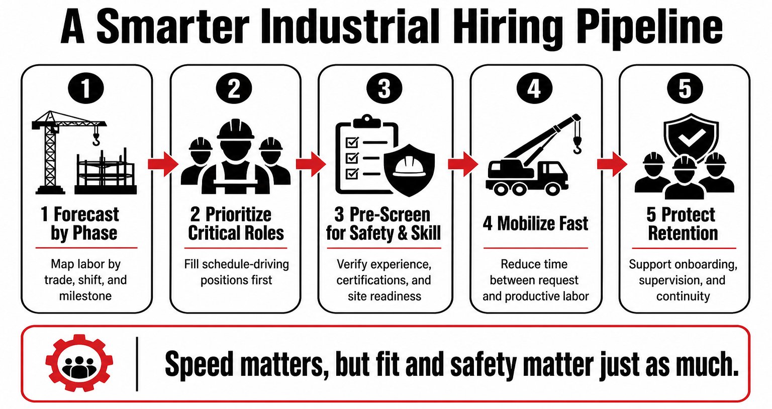 A Smarter Industrial Hiring Pipeline copy