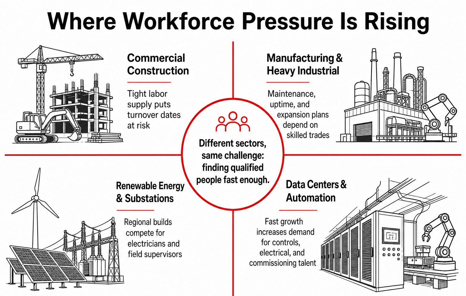 Where Workforce Pressure Is Rising copy